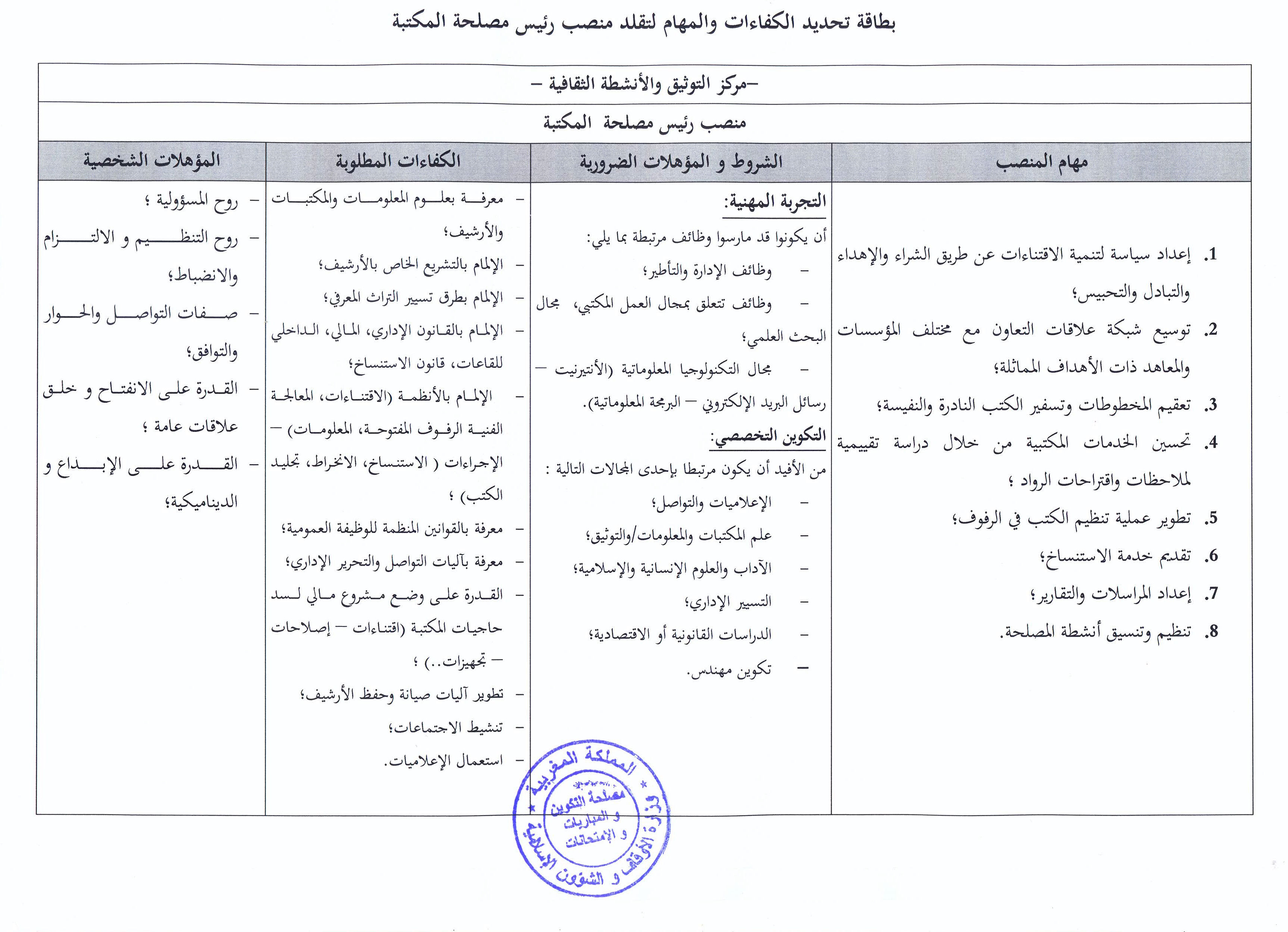 قرار بفتح باب الترشيح لتقلد مهام رئيس مصلحة المكتبة،أو رئيس مصلحة الأرشيف،أو رئيس مصلحة الأنشطة الثقافيةبمركز التوثيق والأنشطة الثقافية التابع للمندوبية الجهوية للشؤون الإسلامية لجهة الدار البيضاء الكبرى